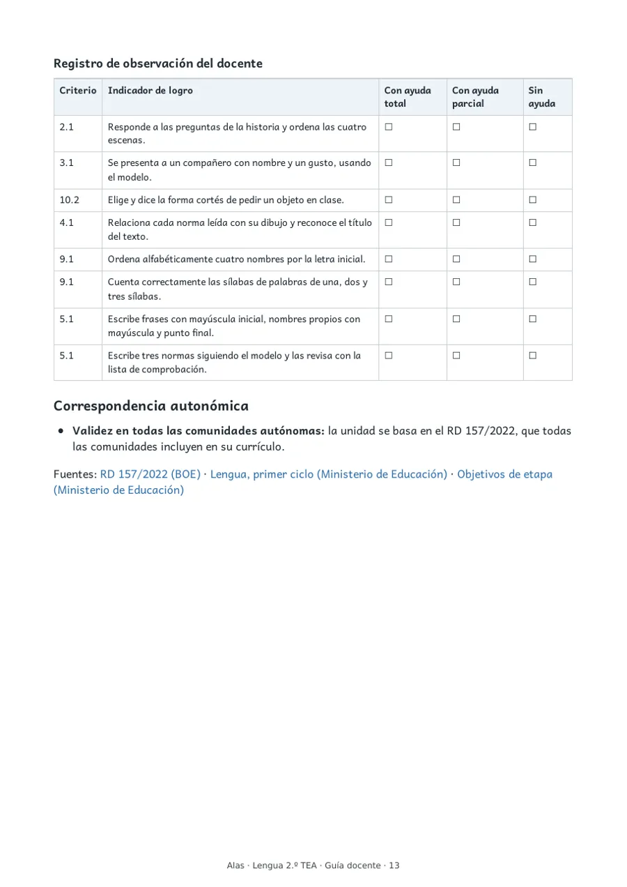 Registro de observación listo para evaluar