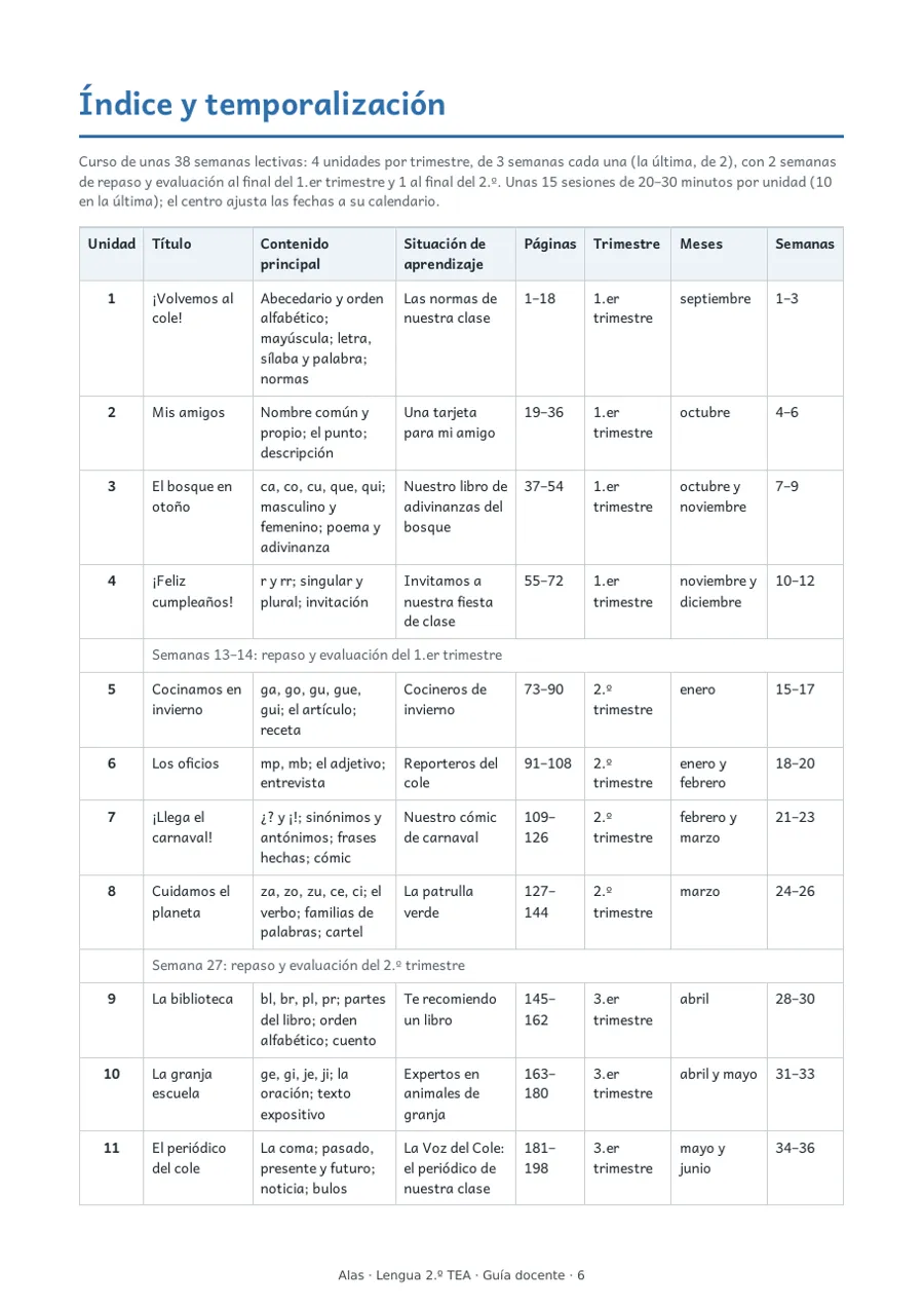 Índice y temporalización: trimestre, mes y semanas de cada unidad